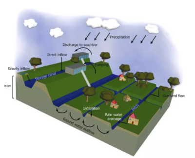 厘清流域水系脈絡，科學管理城鄉洪澇風險