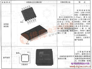 集成電路的封裝與識別 從物理形態到功能應用的橋梁