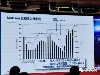 屹唐半導體北京工廠首臺設備下線，助力集成電路國產化進程