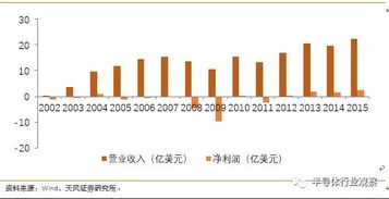 你真的了解中芯國際嗎？—— 中國晶圓代工龍頭全面分析